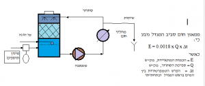 בדיקת נצילות משאבות