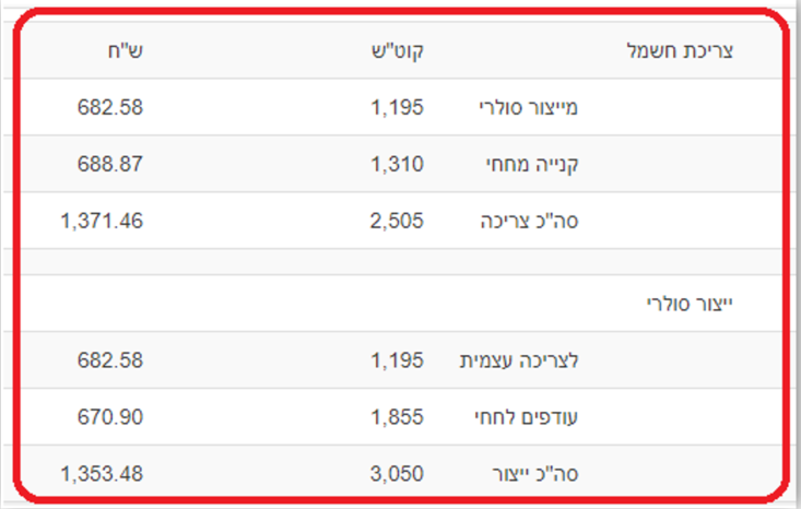 תמונה 2 להדגמה
