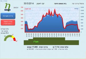 תמונה של גרף